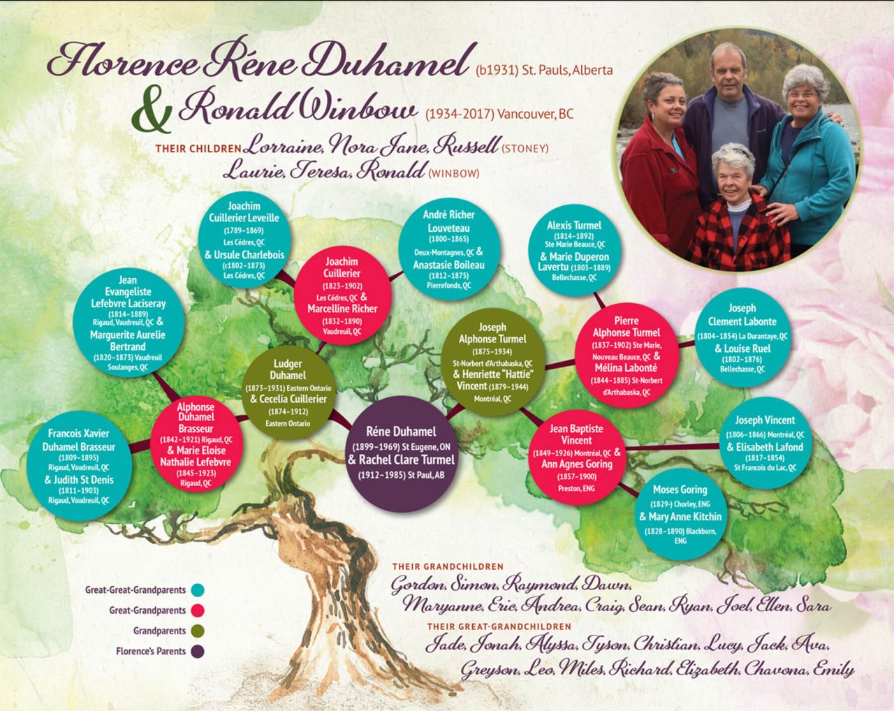 Duhamel FMS Creative & Family Ancestrees